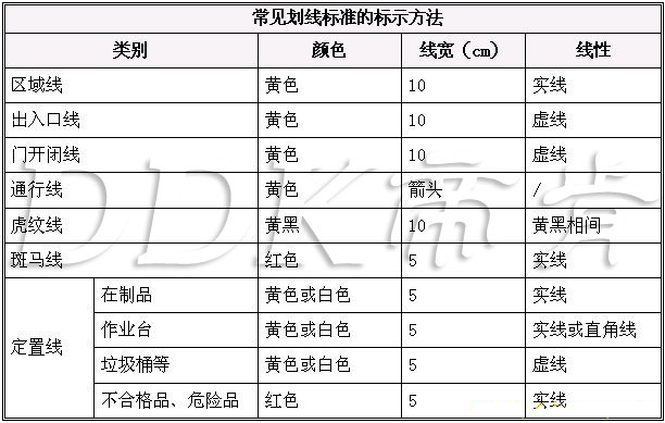 工厂地面警示带示意图