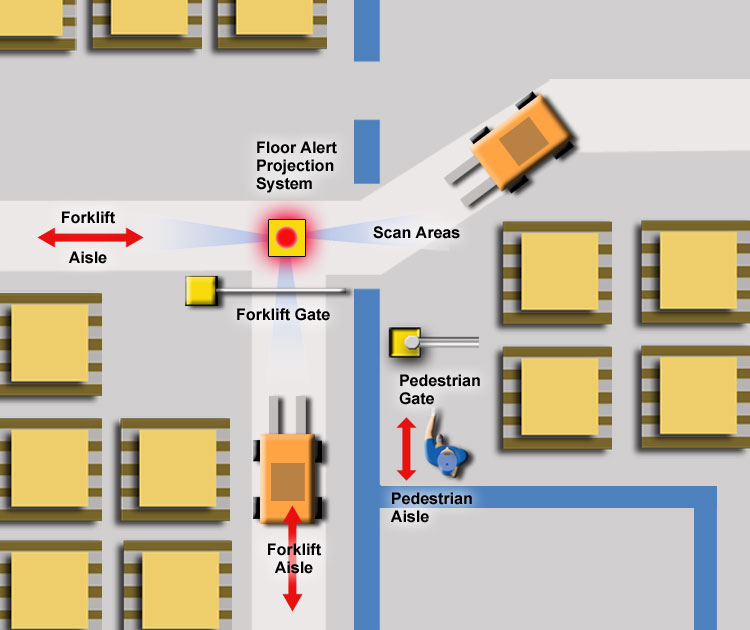 如何在仓储区域危险的路口减少叉车撞击事故的发生？介绍3种传感器预警技术解决叉车碰撞事故的发生。