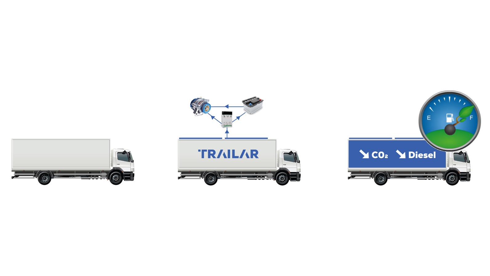 
Trailar：太阳能垫正在革新交通运输行业吗？